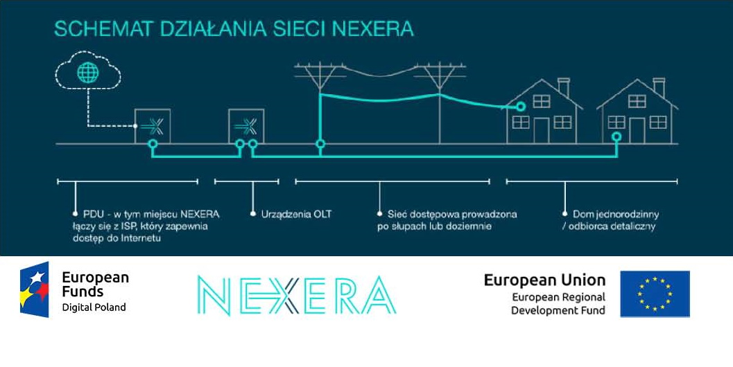 POPC - INTERNET W KAŻDYM DOMU